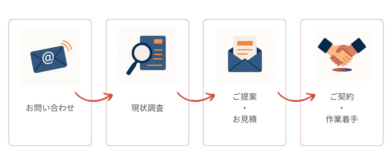 コンサルタントお問い合わせ　旅館運営　